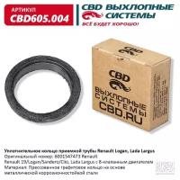 Уплотнительное кольцо Renault Logan 8 кл. CBD605.004 CBD CBD605004, CBD605004 Cbd CBD605.004