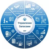 ERP-программа "Управление Запасами", лицензия 1 год, электронный ключ