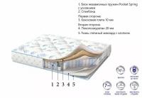 Матрас CORRETTO RELAX LIGHT 70x186