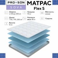 Двуспальный матрас 160х200 SOVA Flex S ортопедический эффект Мягкий беспружинный паралон поролон тонкий