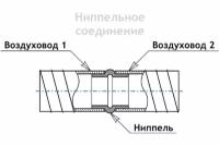 Diaflex Ниппель оцинкованный ?250 мм УФ-01004011