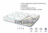 Матрас CORRETTO DE LUXE LIGHT 60x190