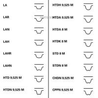 CONTITECH CT945K2 комплект ремня ГРМ