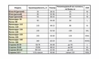 Жилет спасательный Старпом, размер 56-64, до 140 кг starpom_56-64_140