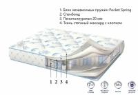 Матрас CORRETTO DE LUXE STANDART 90x190