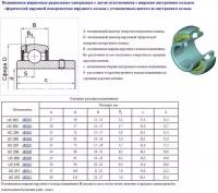 Подшипник uc205 (480205 uc) (шт) Без тм, 69079