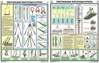 Плакат "Текстильные ленточные стропы"