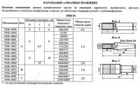 Карандаш алмазный 3908-0064, тип 04, исп.А, А3, 400/315, 1,0 карат \"Терек\" (шт)