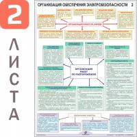 Плакаты «Организация обеспечения электробезопасности» (пластик 2 мм, А2, 2 листа)