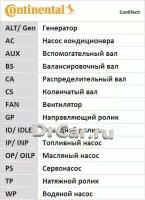 CONTITECH Комплект для замены приводного ремня CONTITECH
