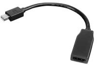 Адаптеры Переходник Lenovo Mini DisplayPort to HDMI 0B47089