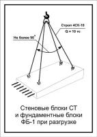 Россия Схема «Стеновые блоки СТ и фундаментные блоки ФБ-1 при разгрузке» (300х400 мм)