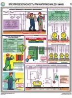 Комплект «Электробезопасность при напряжении до 1000 В» - 3 листа