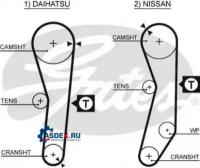 GATES 5008 Зубчатый ремень привода ГРМ