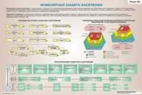 Комплект плакатов "Инженерная защита и защитные сооружения гражданской обороны".( 4 листа) - ЦентрМаг