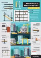 Комплект плакатов Безопасность работ на высоте, 3 листа А2
