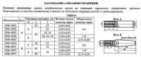 Карандаш алмазный Карандаш алмазный 3908-0063, тип 04, исп.А, А3, 200/160, 1,0 карат \"Терек\" (шт)