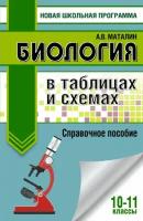 ЕГЭ. Биология в таблицах и схемах для подготовки к ЕГЭ. 10-11 классы