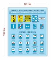 Стенд Информационно-указательные знаки для автошкол 80х100 см