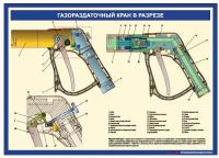 Оборудование газовой АЗС