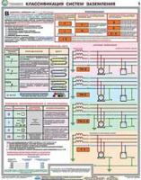 Комплект плакатов "Заземление и защитные меры электробезопасности в электроустановках (U до 1000 B)". (4 листа) - ЦентрМаг