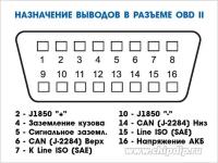 Коннектор OBD II, Коннектор для подключения к диагностическому разъему автомобиля