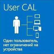Лицензия Microsoft Windows Server 2019 User CAL 1 Clt Рус