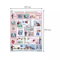 Плакат информационный пожарная безопасность, комплект из 3-х листов