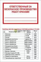 Стенд "Таблица весов основных перемещаемых грузов" (размер: 1000х1200 мм)