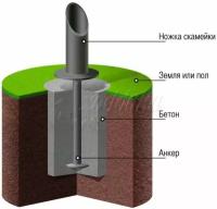 Анкерное крепление для скамеек