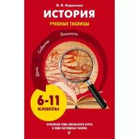 Школьная и учебная литература Без бренда,Эксмо История. Кириллов В.В