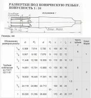 Развертка Rc 3/4\"х38х160 к/х коническая машинная 9ХС КМ3 \"CNIC\" (шт)