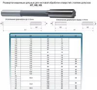 Развертка d 12,0 H9 ц/х машинная цельная Р6АМ5 (44х151) \"CNIC\" (шт)