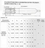 Развертка Rc 1 \"х45х170 к/х коническая машинная 9ХС КМ3 \"CNIC\" (шт)