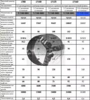 Патрон токарный d 160 мм 3-х кулачковый 7100-0005П \"CNIC\" (а-г Гродно) (шт)