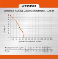 Насос погружной дренажный Sturm! WP9745PR