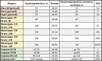 Жилет спасательный Регата, размер 52-56, до 100 кг regata_52-56_100