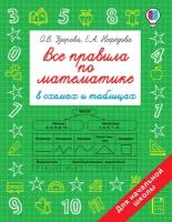 "Все правила по математике"