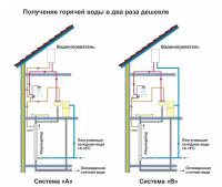 Рекуператор DRVA-2060R