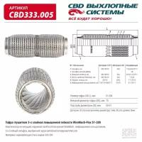 Гофра WireMesh-Flex 51?200. CBD333.005, CBD333005 Cbd CBD333.005