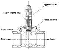 ЕРШ-М10х1,5-10-SA9803 Штуцер "ёлочка" D=10мм: М10х1,5