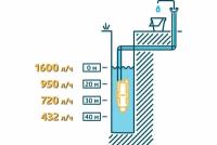 UNIPUMP Насос Бавленец-М БВ-0,12-40-У5 25м 02374