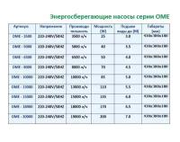 Насос-фильтр для пруда OME 8000 производительность 8000 литров в час