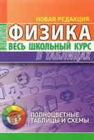 физика. весь школьный курс в таблицах