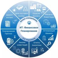 Программа "ИТ: Финансовое Планирование", лицензия 1 год, электронный ключ