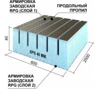 Теплоизоляционная панель Ruspanel XPS RPG Real продольная 2500х600х40 мм сетка1/эппс40/сетка1 Руспанель