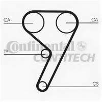 Ремень ГРМ Ford 1.3-1.4 16V Z=11722 95 ContiTech CT881