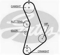 Ремень ГРМ Audi A3/A4/A6/TT / Seat Alhambra/Cordoba/Ibiza/Leon/Toledo / Skoda Octavia/SuperB / VW Bora/Golf/Passat Gates 5491XS