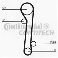 Ремень ГРМ HY 2.0 16V Z=11325.4 96 ContiTech CT937