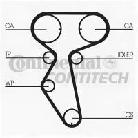 Ремень ГРМ Chevrolet. Daewoo 1.5-1.6 16V Z=12725.4 95 ContiTech CT887